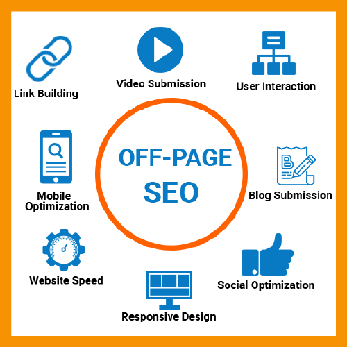 OFFPage SEO Services